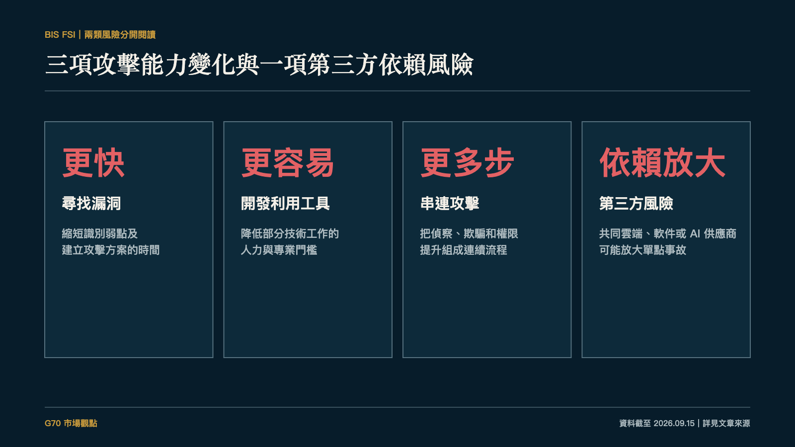 フロンティアAIの三つの攻撃能力の変化と一つの第三者依存リスク