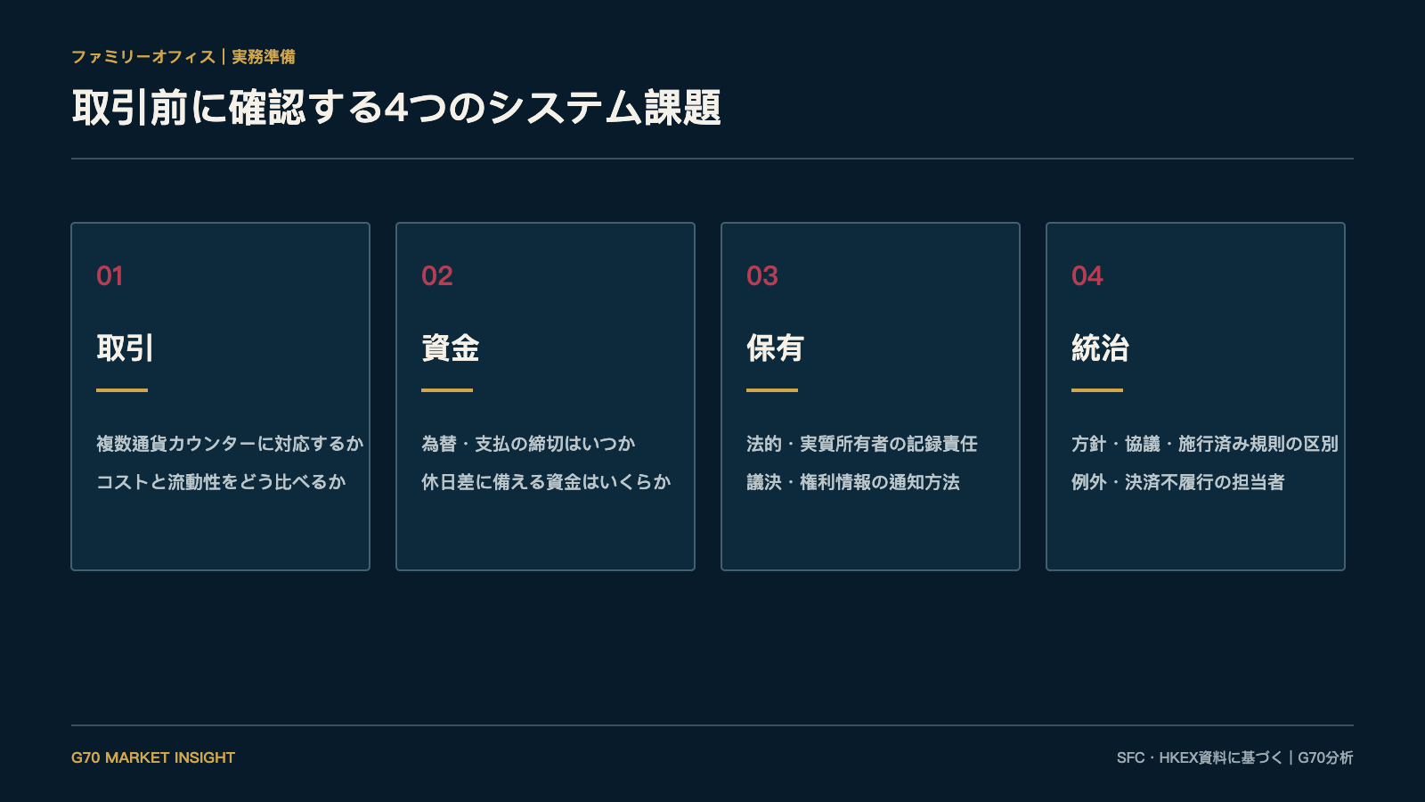 ファミリーオフィスが確認する4つの実務課題