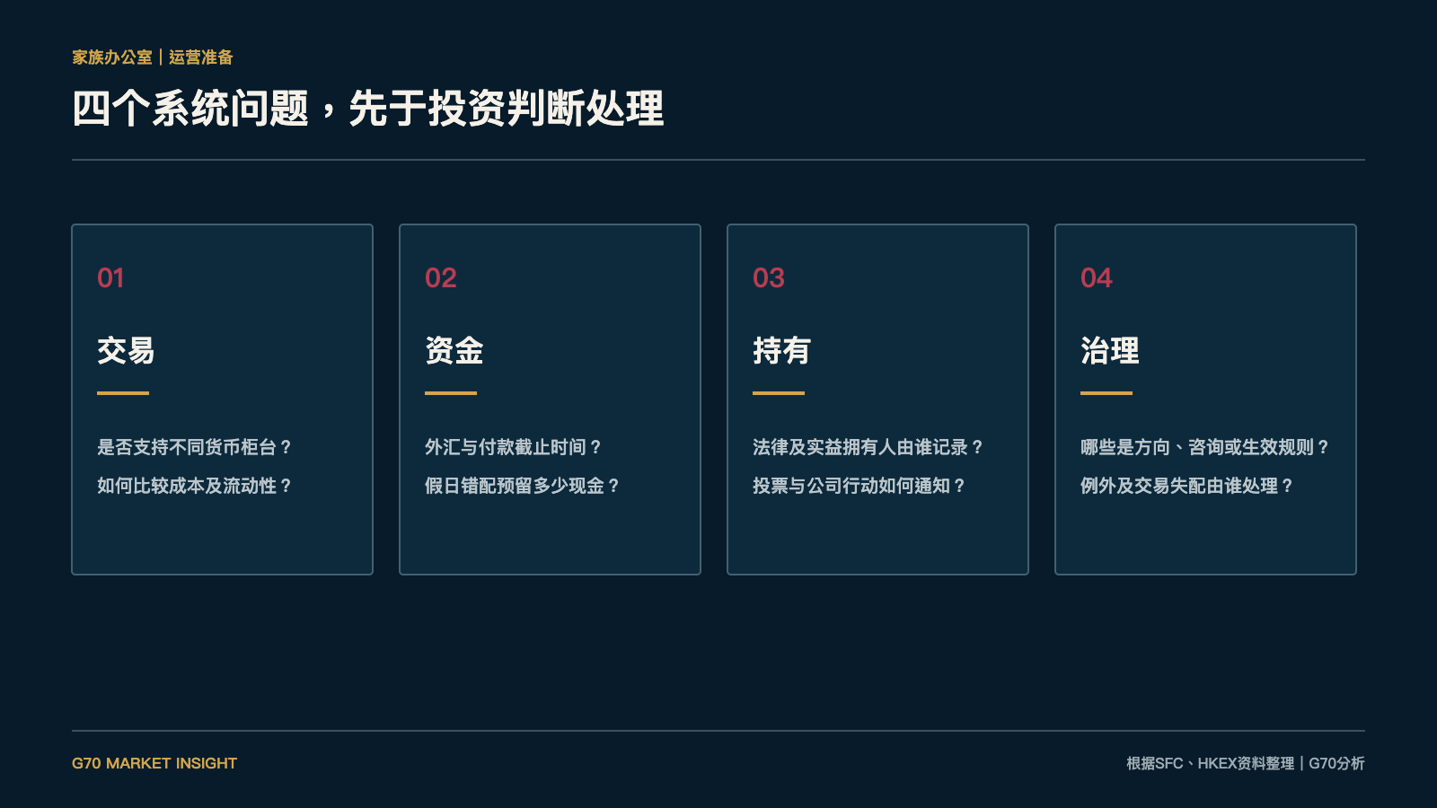家族办公室应先核对的四个运营系统问题