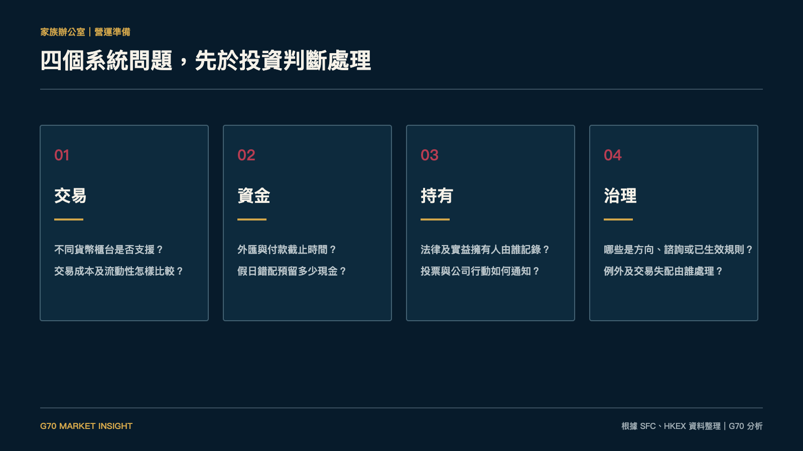 家族辦公室應先核對的四個營運系統問題