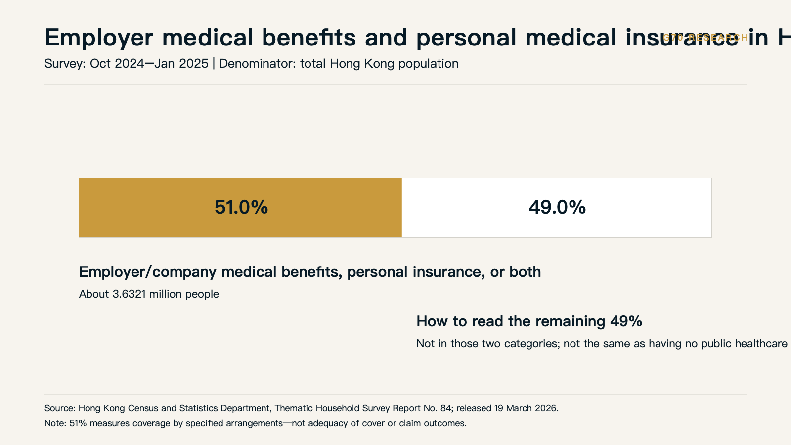 Employer medical benefits and personal medical insurance in Hong Kong