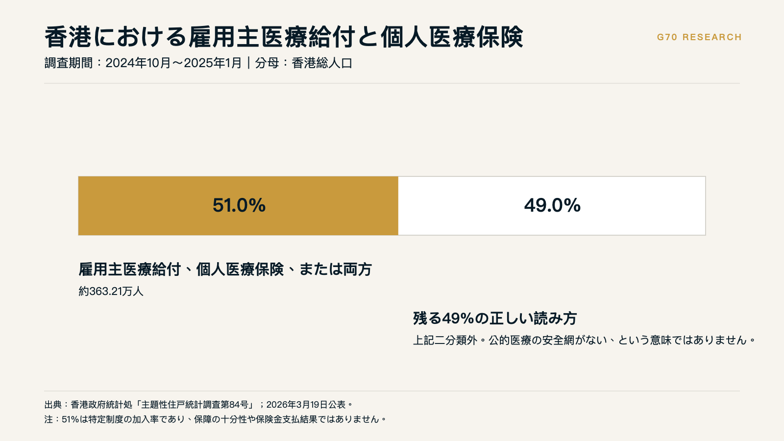 香港の雇用主医療給付と個人医療保険