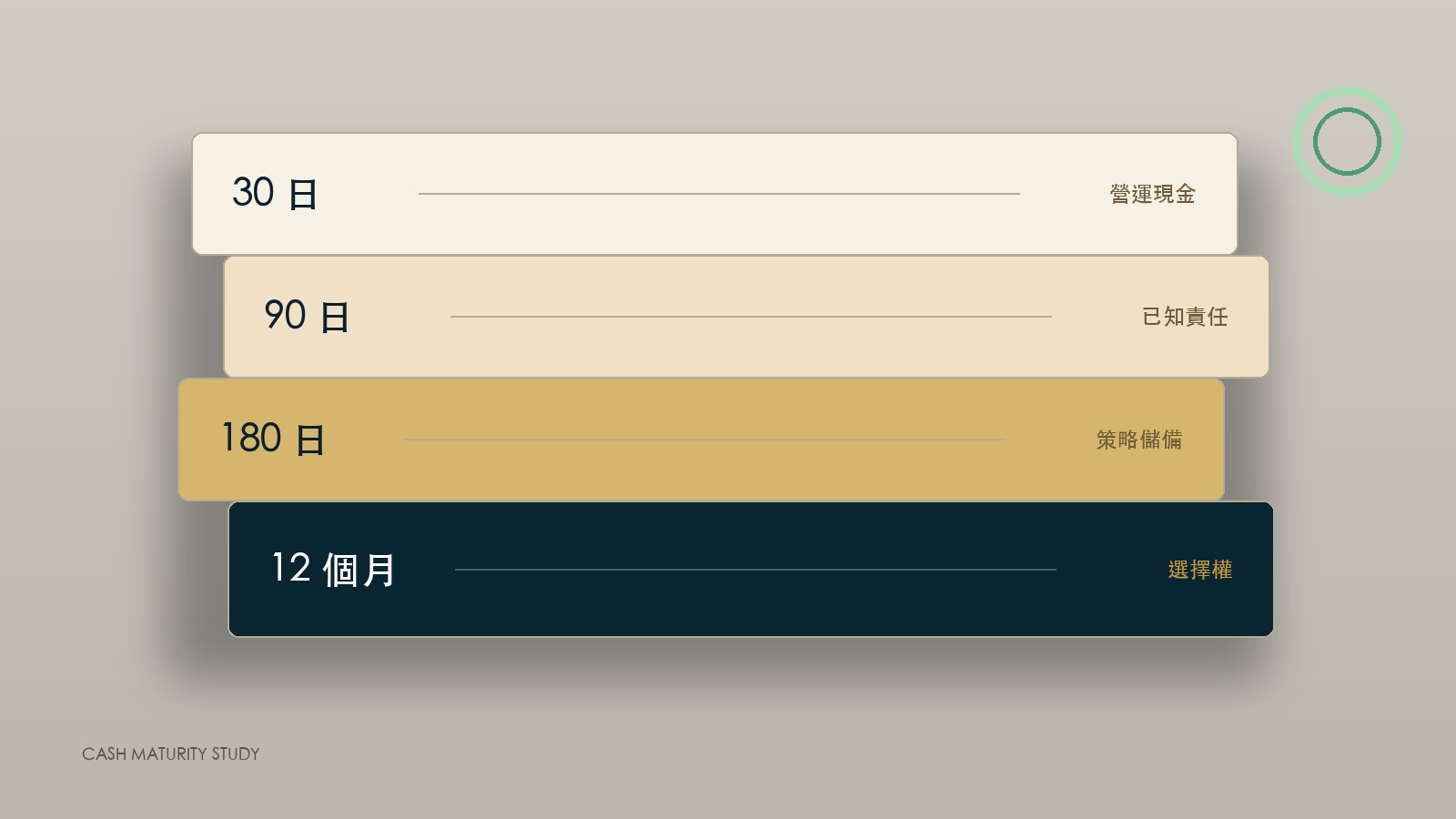 利率没有给出方向，家族现金先别押一个到期日