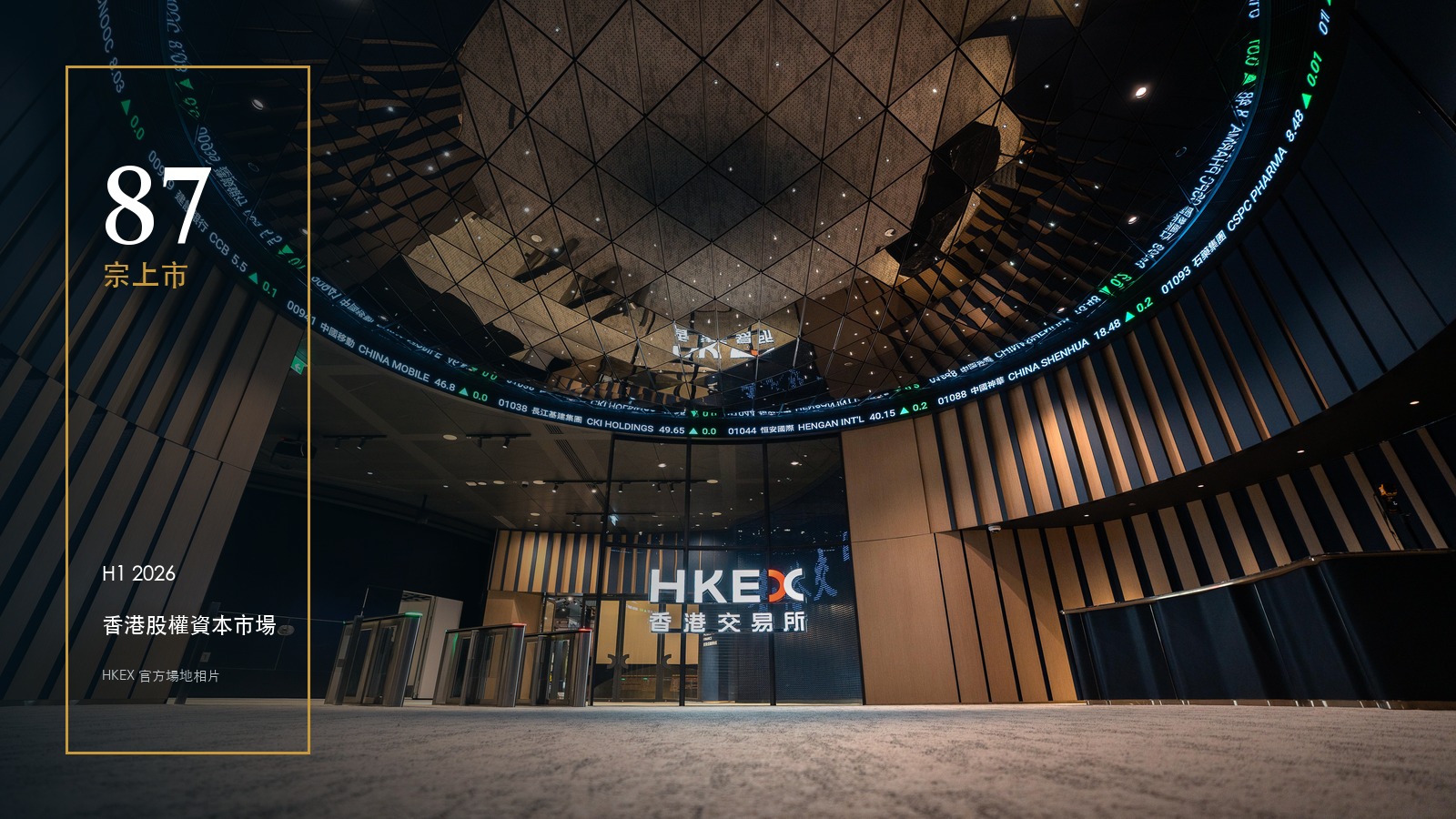 87 listings and HK$210.2 billion raised: three questions after the IPO market reopened