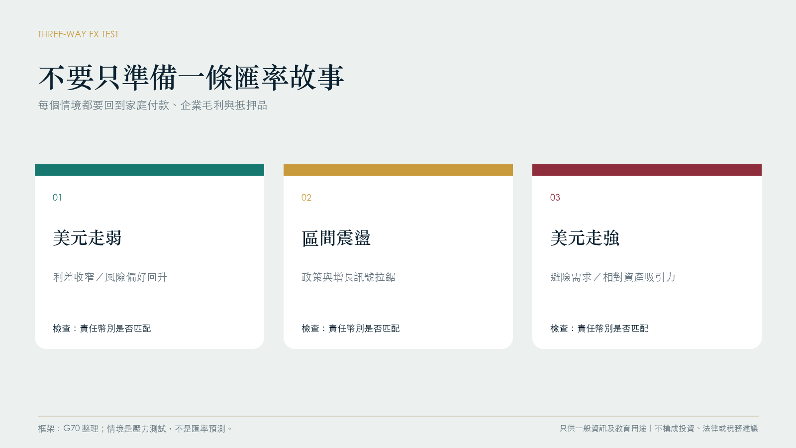 The exchange rate is affected by multiple sets of relative variables simultaneously
