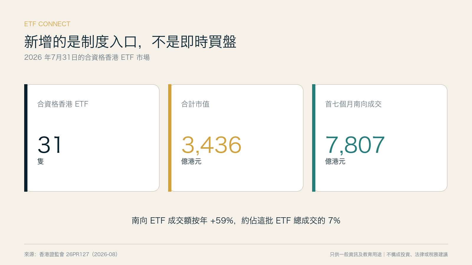 ETF Connect 已有规模，但政策不等于即时流入