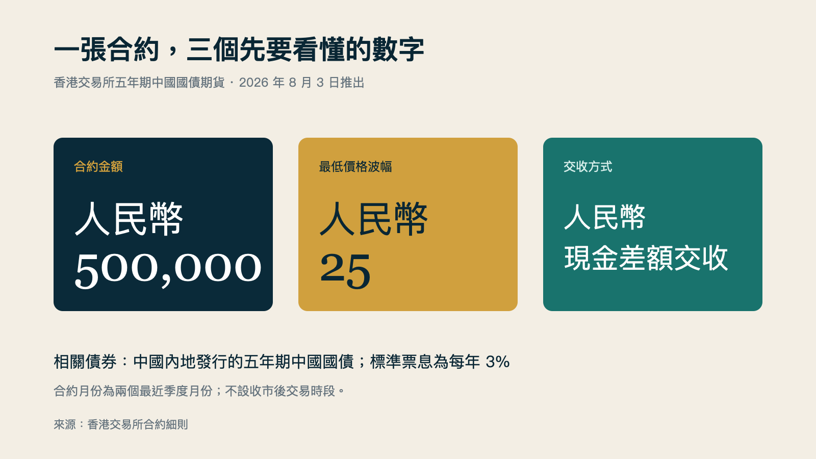 五年期中國國債期貨主要合約資料