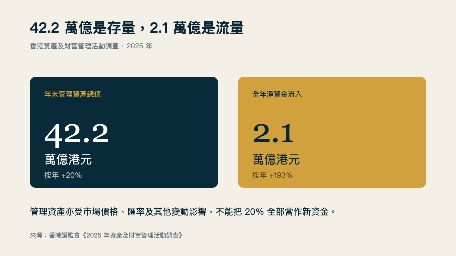 香港管理资产总值与净资金流入
