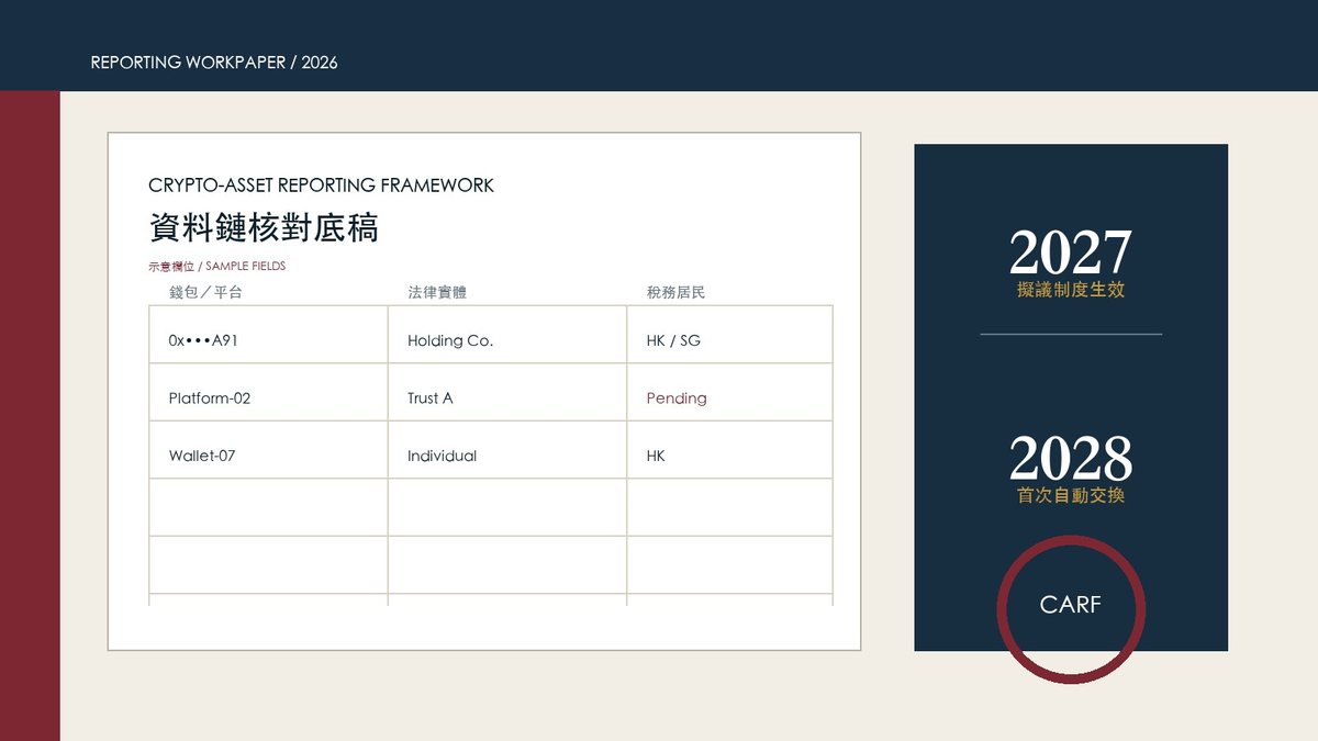 One year before CARF implementation, digital assets need more than another screenshot