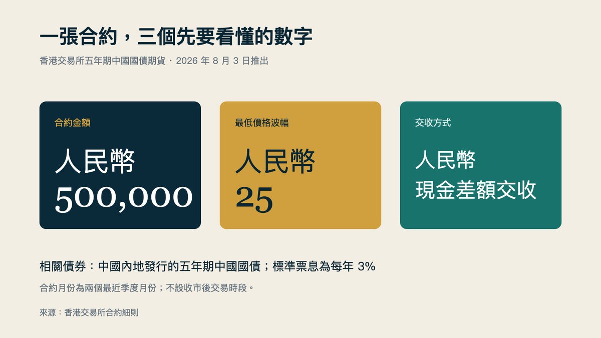 五年期中國國債期貨主要合約資料