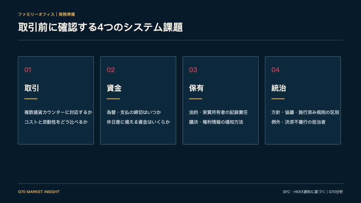 ファミリーオフィスが確認する4つの実務課題