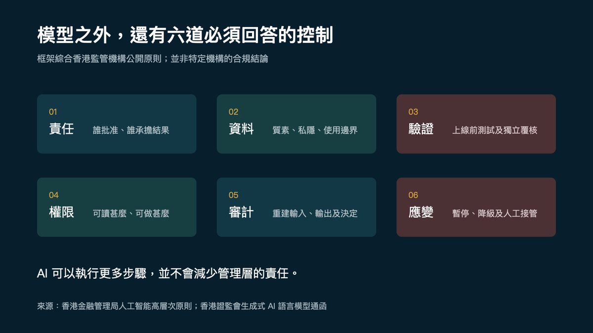 金融AI上線前的六道控制