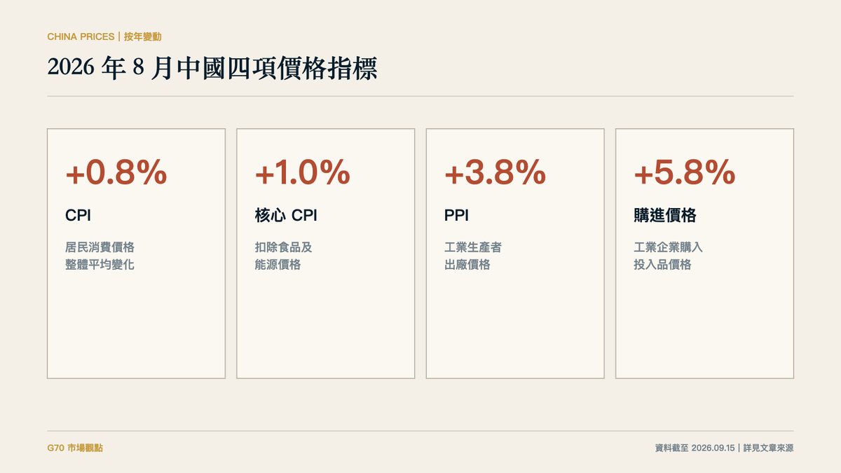 2026年8月の中国の四つの物価指標