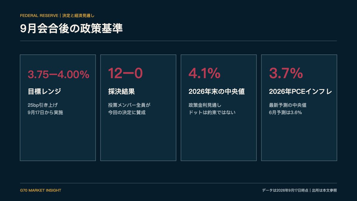 2026年9月のFRB決定と経済予測の要約