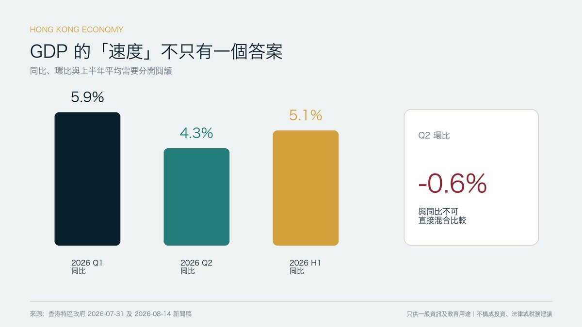 同一季度可同时出现按年增长与按季回落