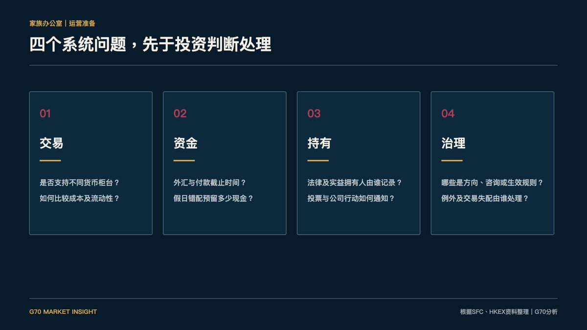 家族办公室应先核对的四个运营系统问题